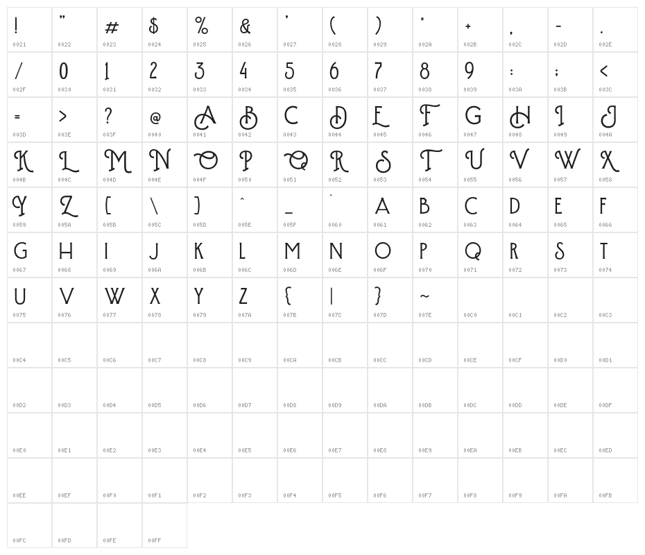 HintownDEMO Character Map