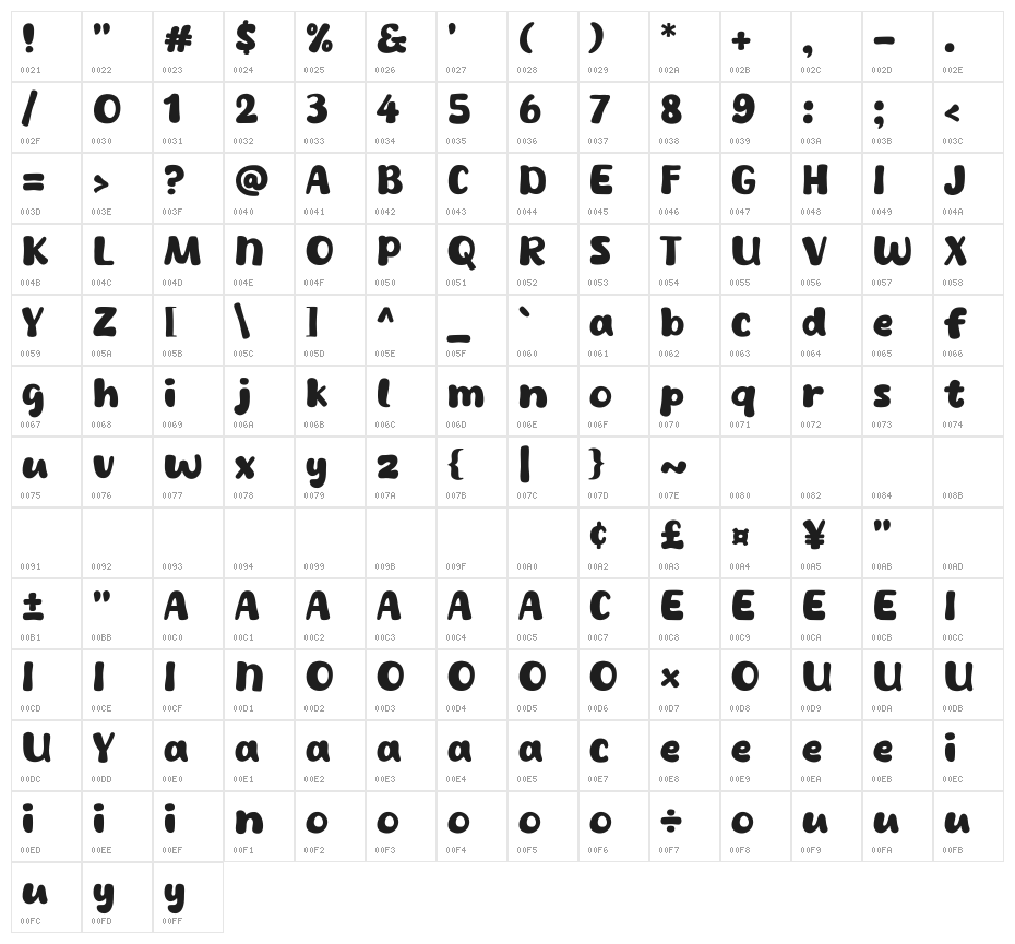 Hip Horay Character Map