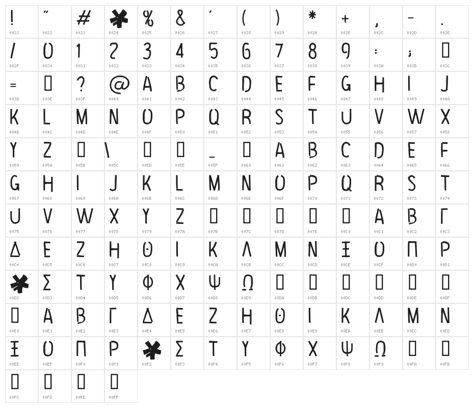 Hip Priest Character Map