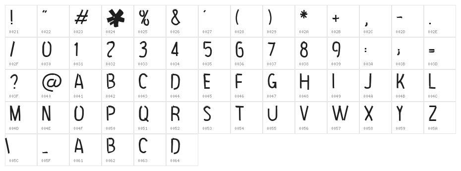 Hip Priest Character Map