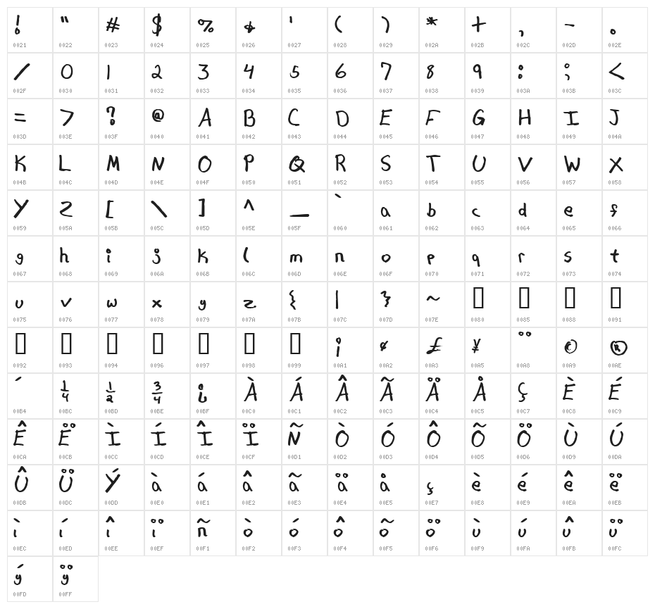 Hipchick Character Map