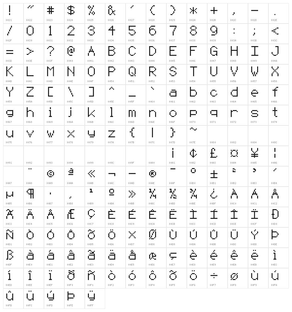 Hippauf Character Map