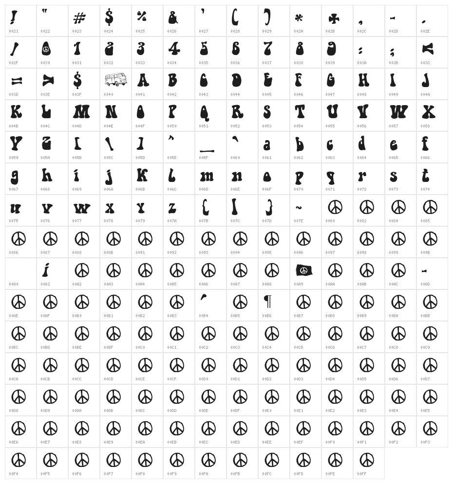 Hippie Movement Character Map