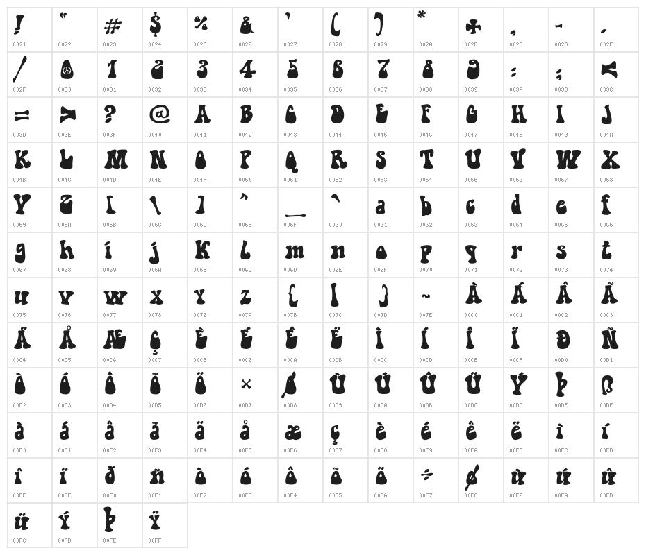Hippie movement Character Map