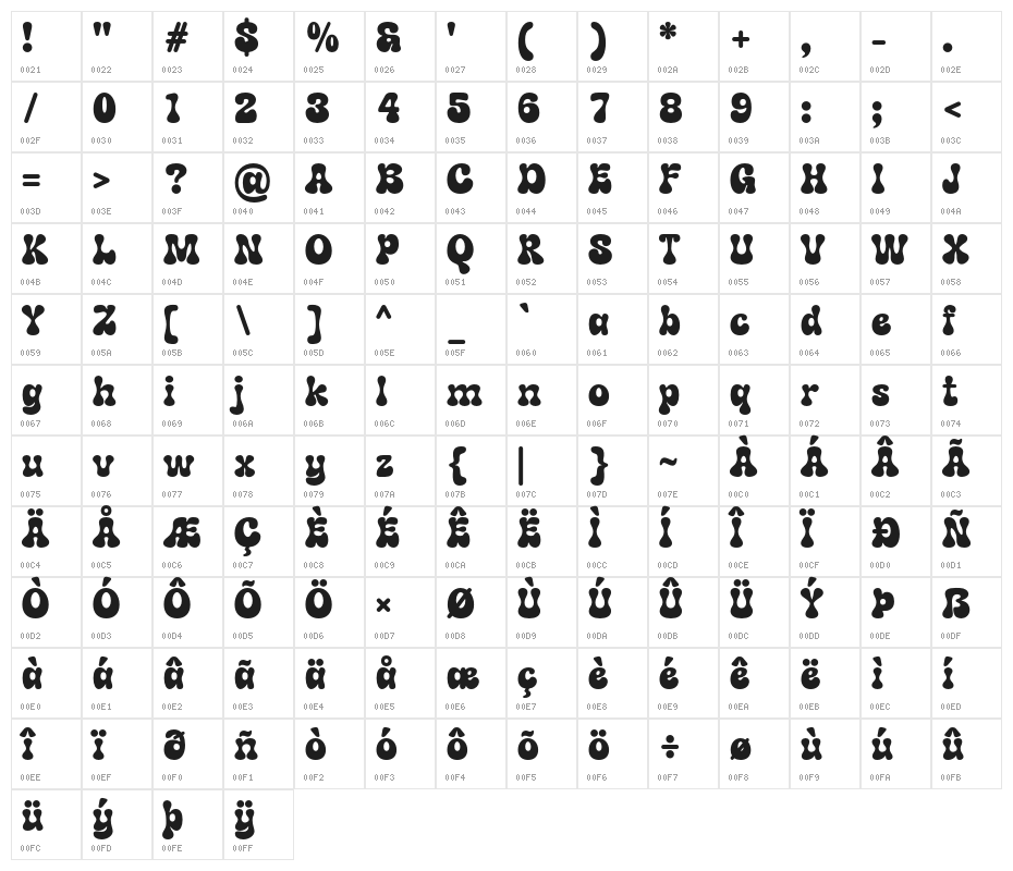 HippieMods Character Map