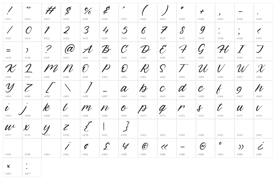 Hippotail Character Map