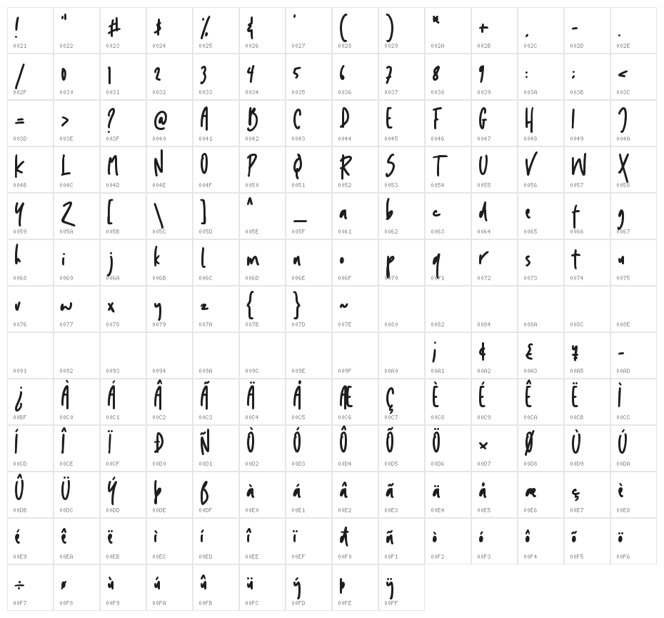 Hippotamia Character Map