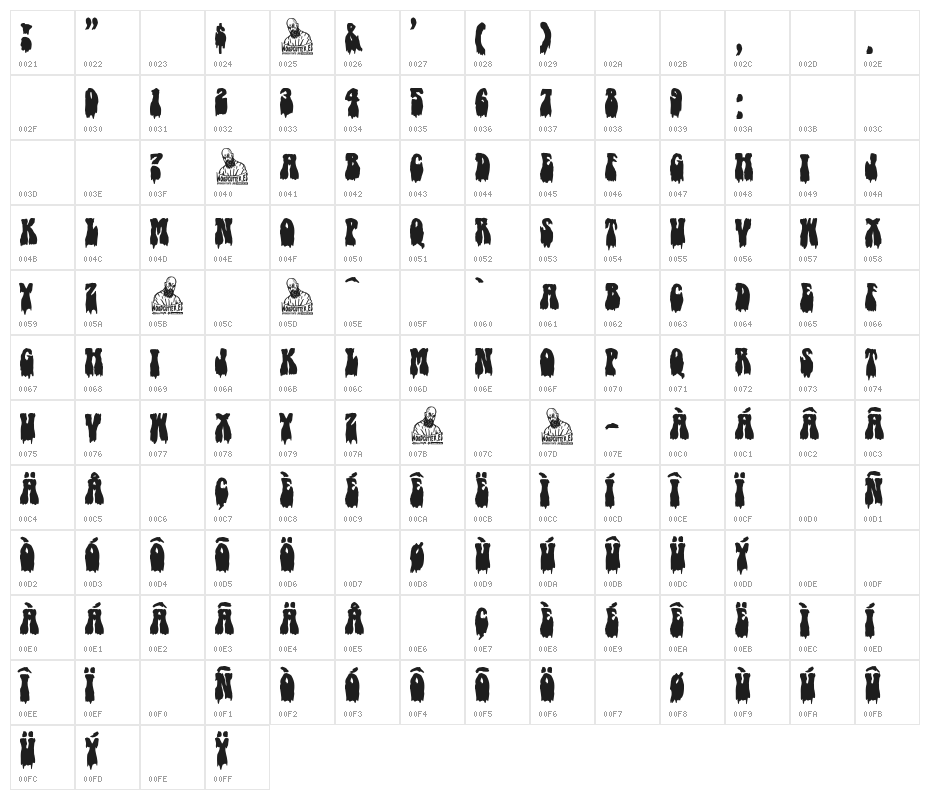 Hippy Nightmare Character Map