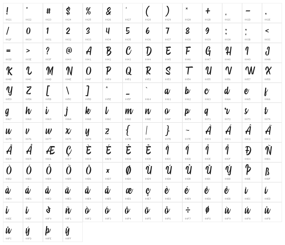 Hipster Salter Character Map
