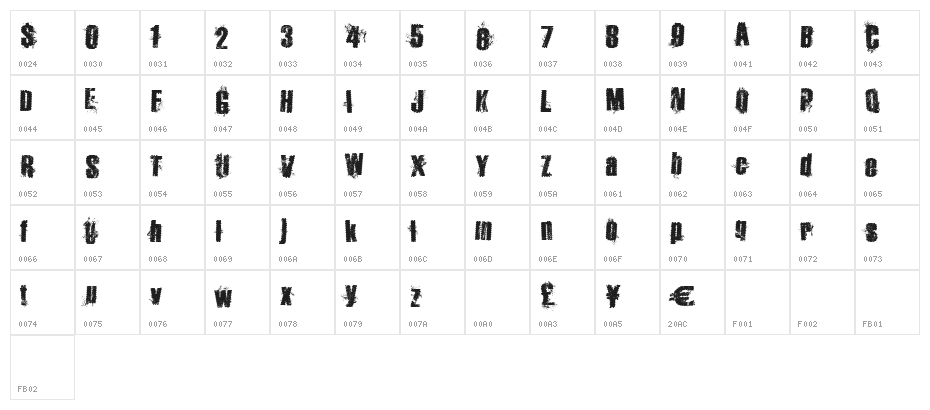 HipsterBike Character Map
