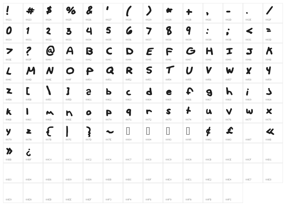 Hipster Character Map