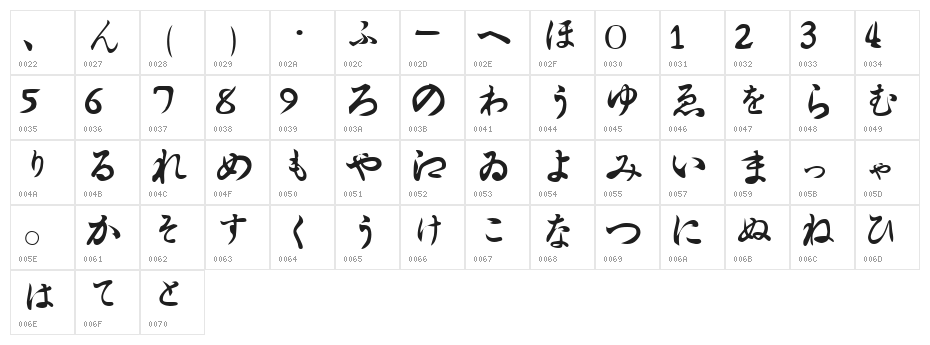 Hiragana Regular Character Map