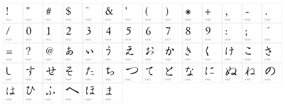 Hiragana Tryout Character Map