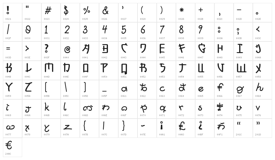 Hirakatana Character Map