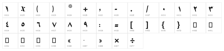 Hirmand II Character Map
