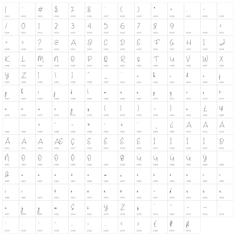 Hiromaru Script  Character Map