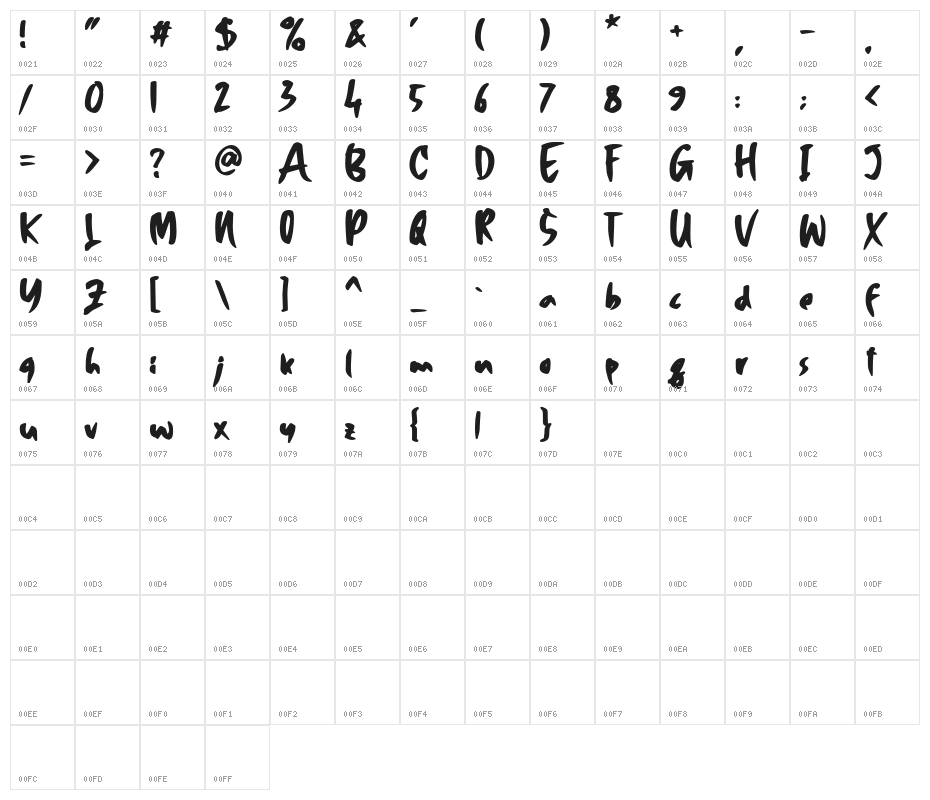 Hiroshima Character Map