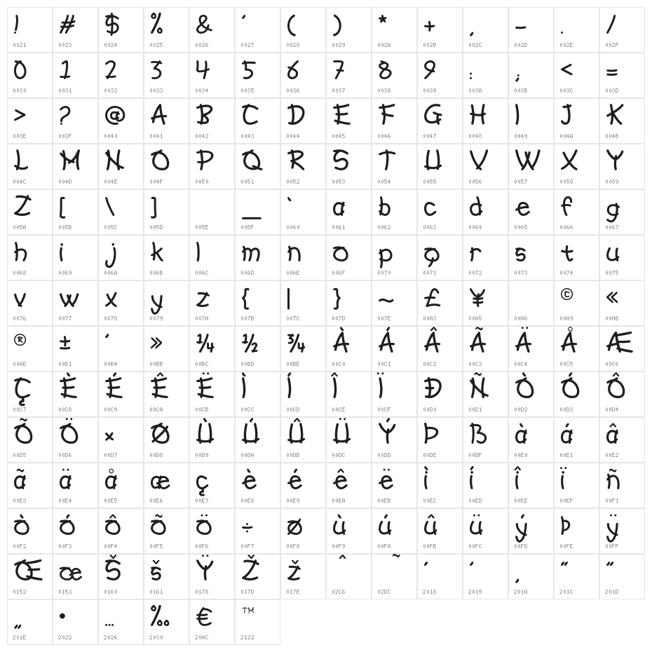 Hiroshio Character Map