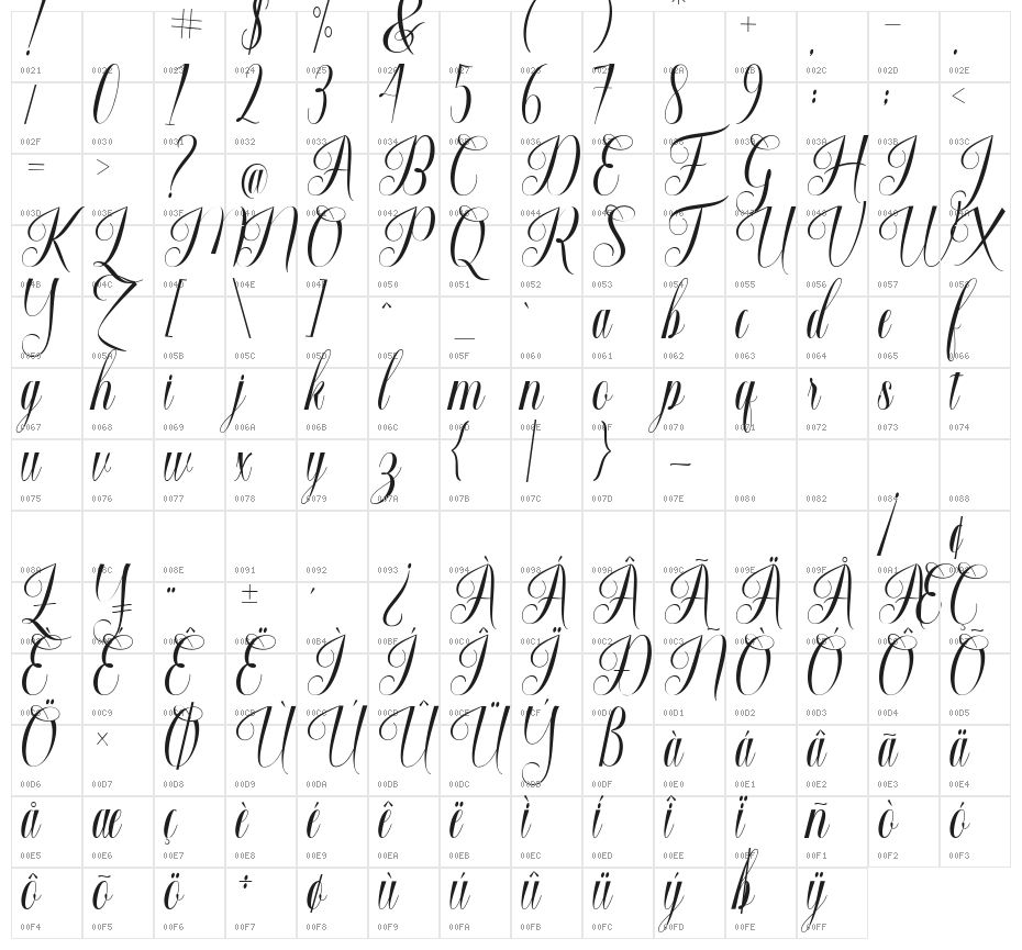 Hirradista Character Map