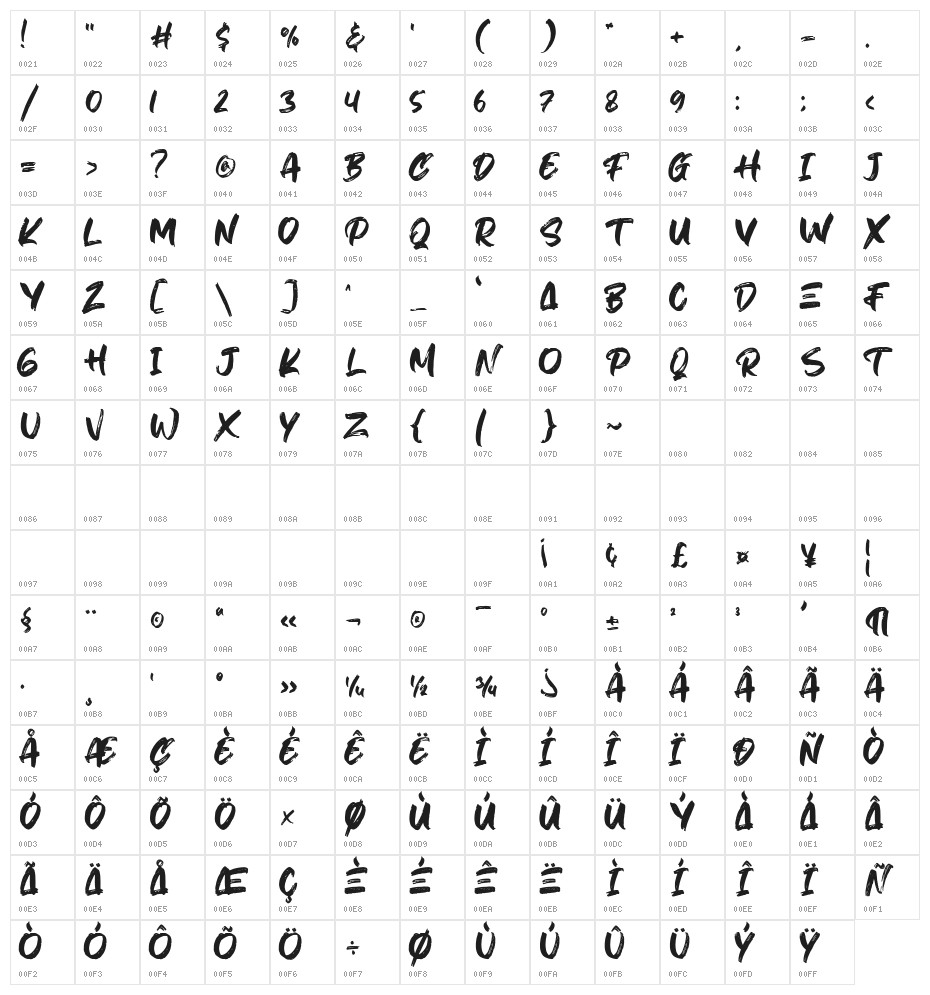 Hiruzen Exist Character Map