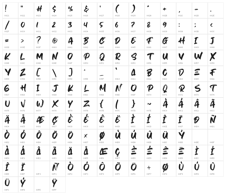 HiruzenExist Character Map