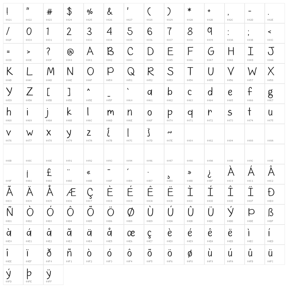 His Heart is Mine Character Map