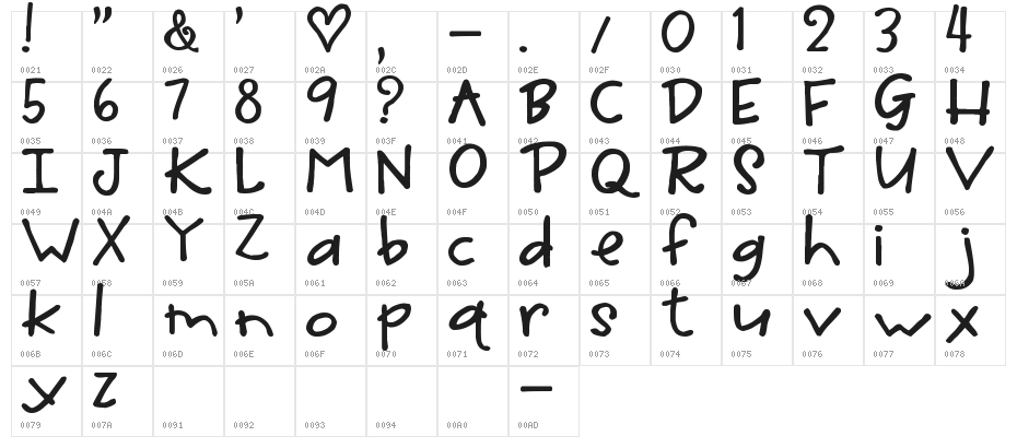 His Name Is Honey Character Map