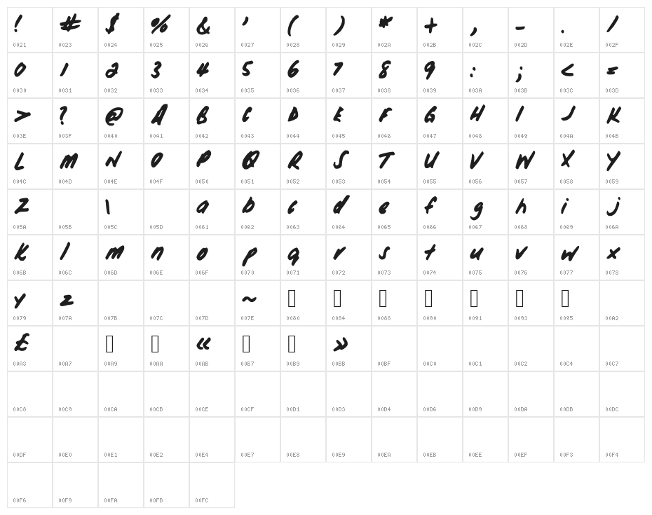 HisHand Character Map