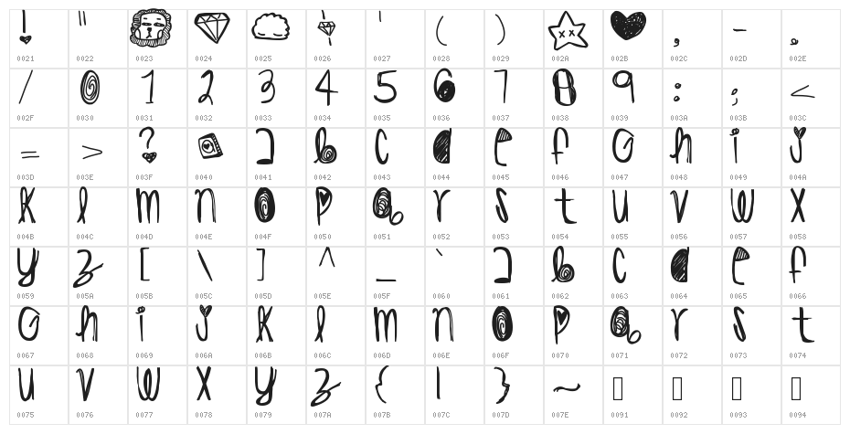 HisHighness Character Map