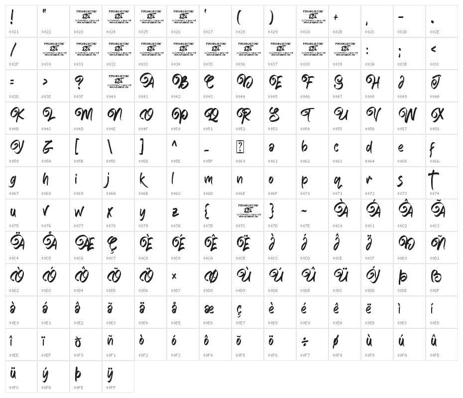 Hishee Sweet Character Map
