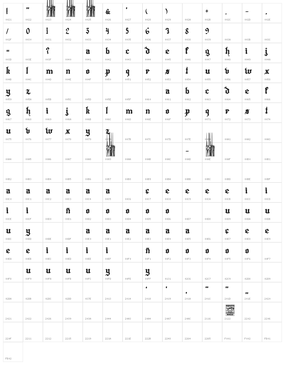 Hispanicus Character Map