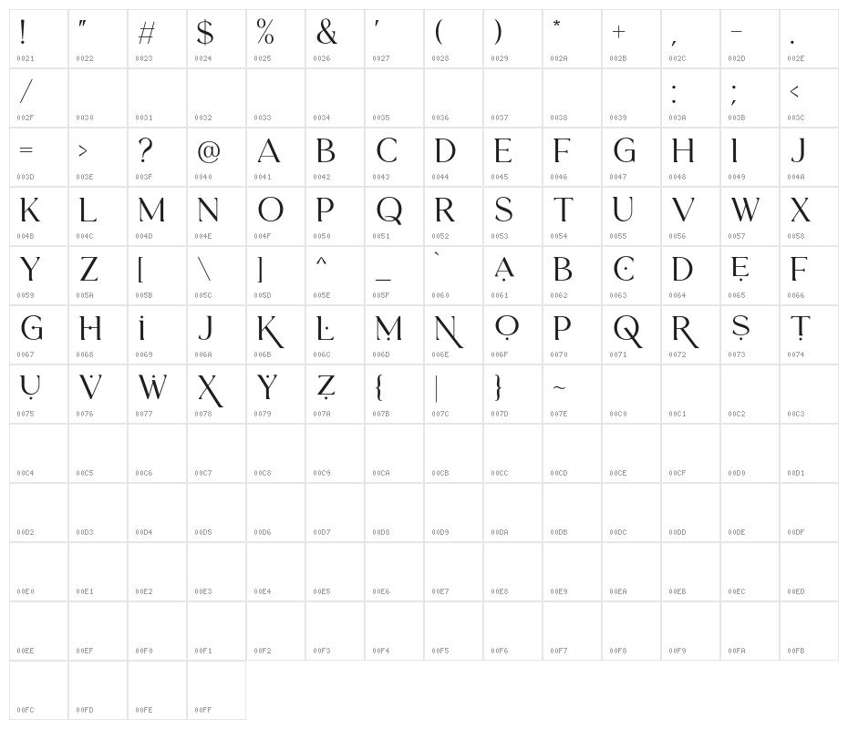 HisquinsDEMO Character Map