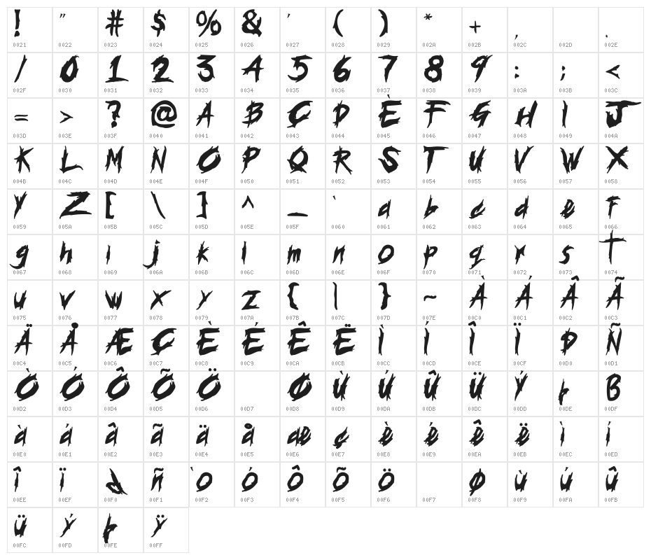 HisteriA Character Map