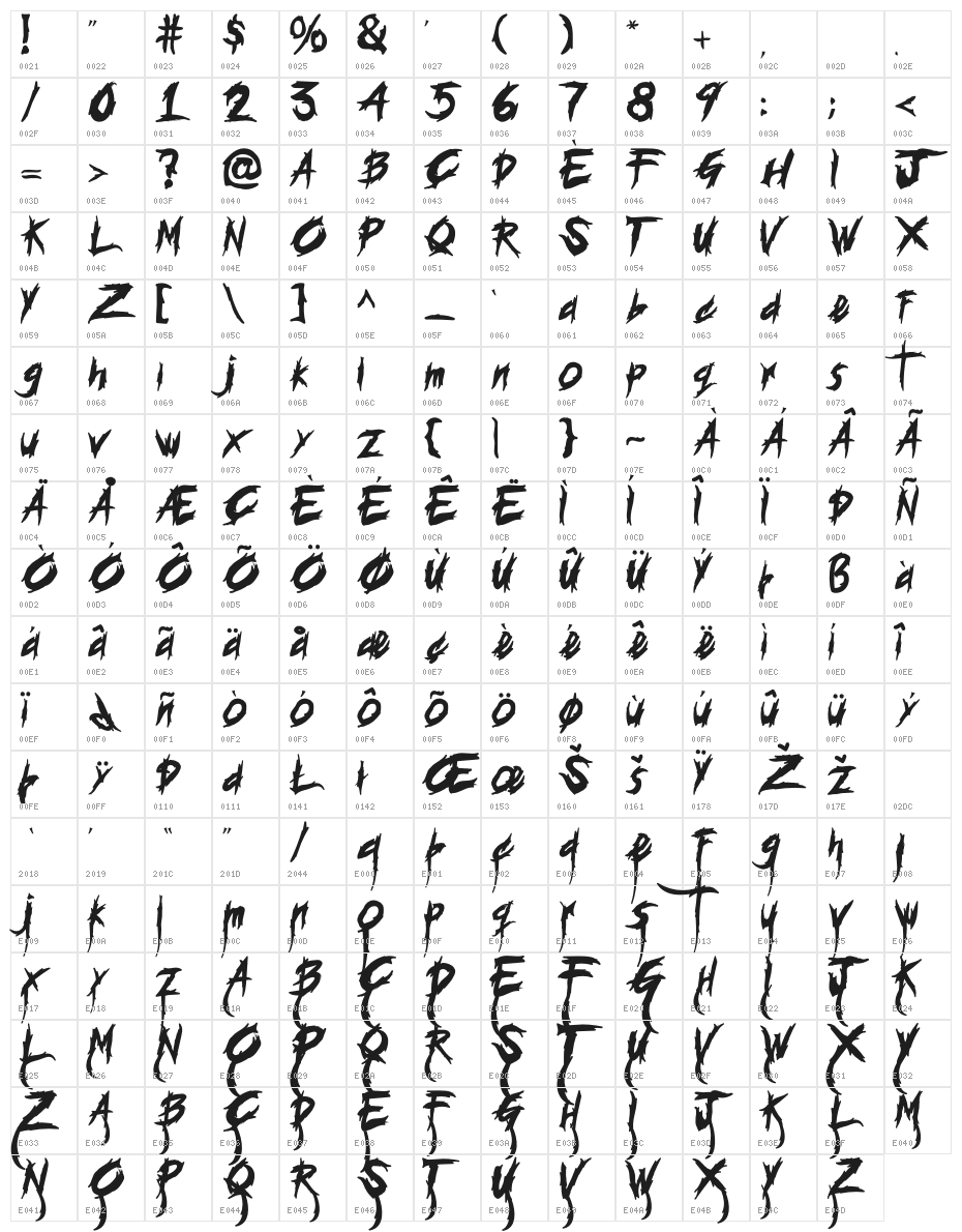 HisteriA Character Map