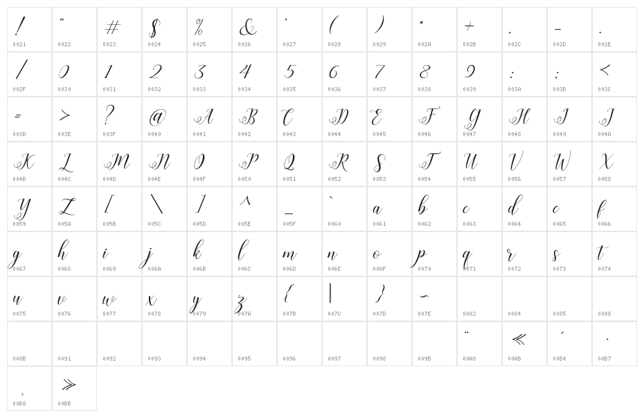 HisteriaScriptDemo Character Map
