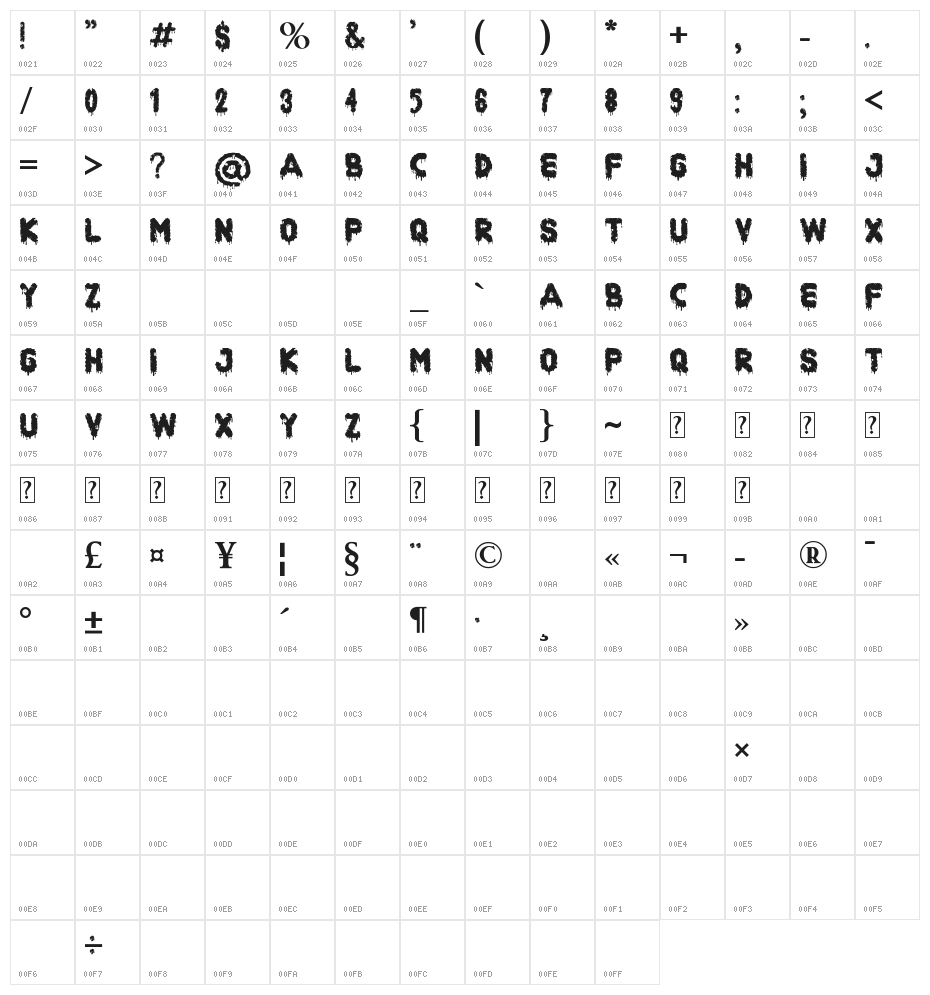 Histery Character Map