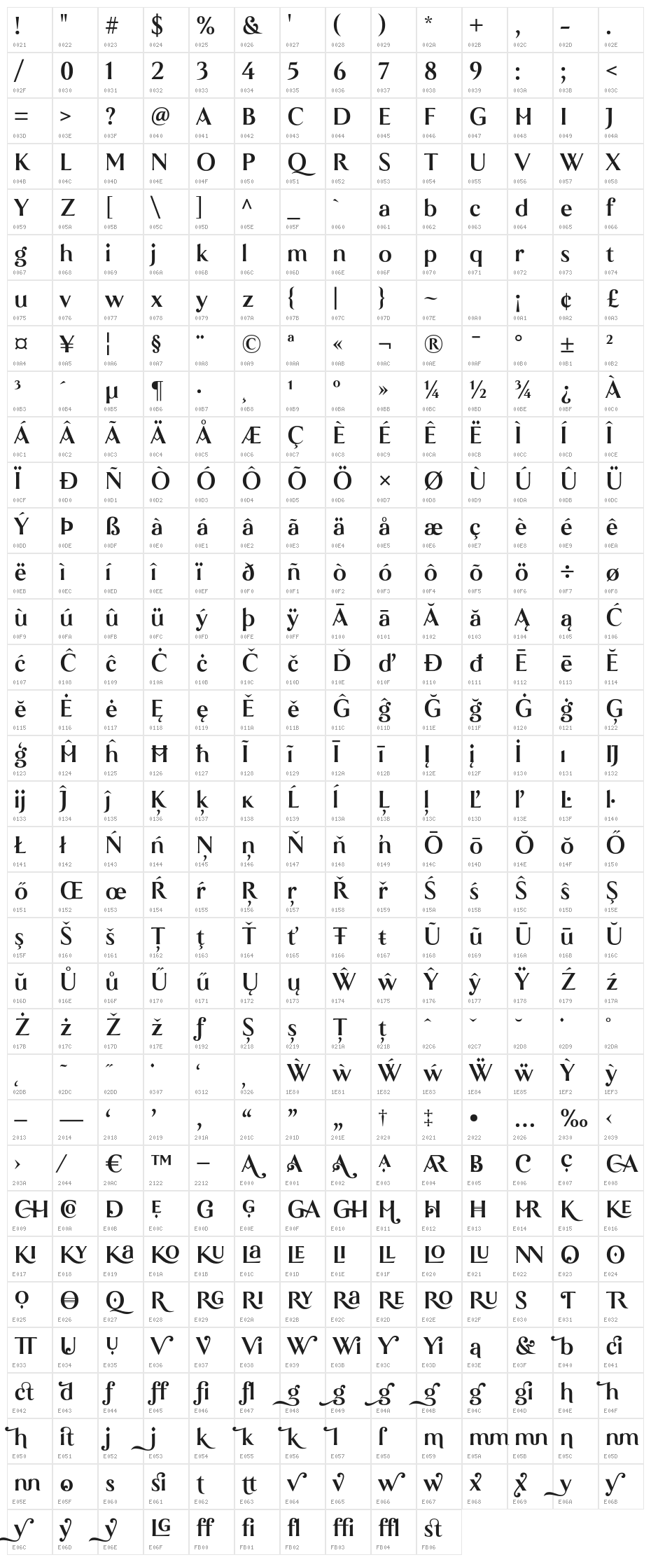 Histograph-Bold Character Map