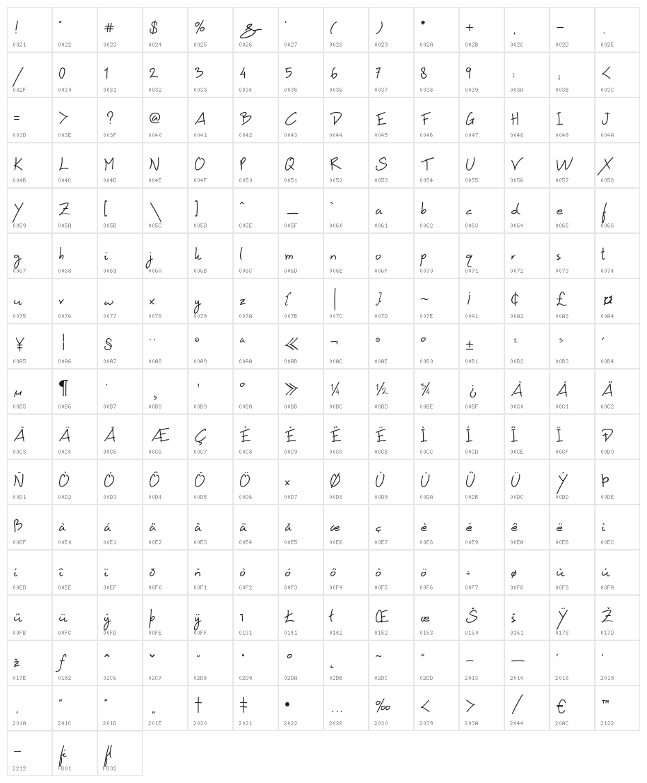 Historia Character Map