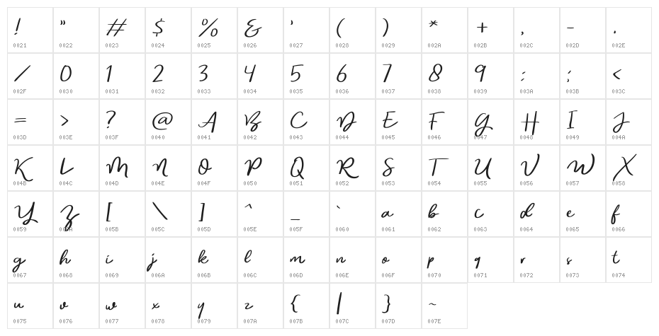 HistoriaSky Character Map