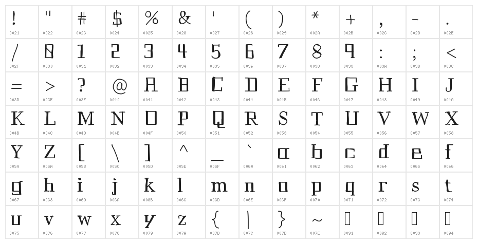 Historian Character Map