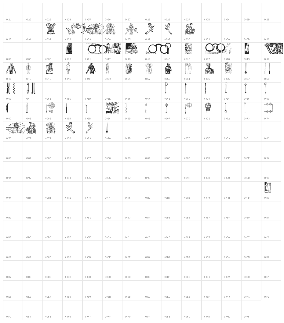 HistoricMedicineBats Character Map