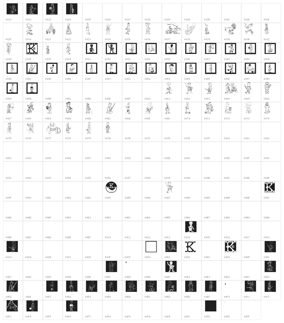 HistoricPeople Character Map