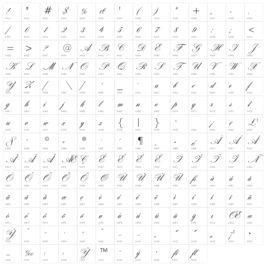 HistoricScriptOpti Character Map