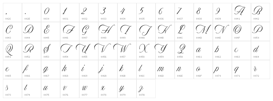 Historical Character Map