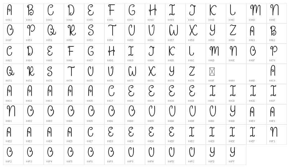 Historis Demo Character Map