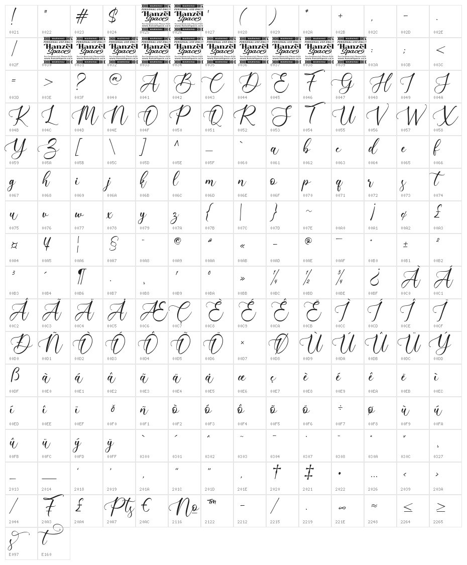 Historis Character Map