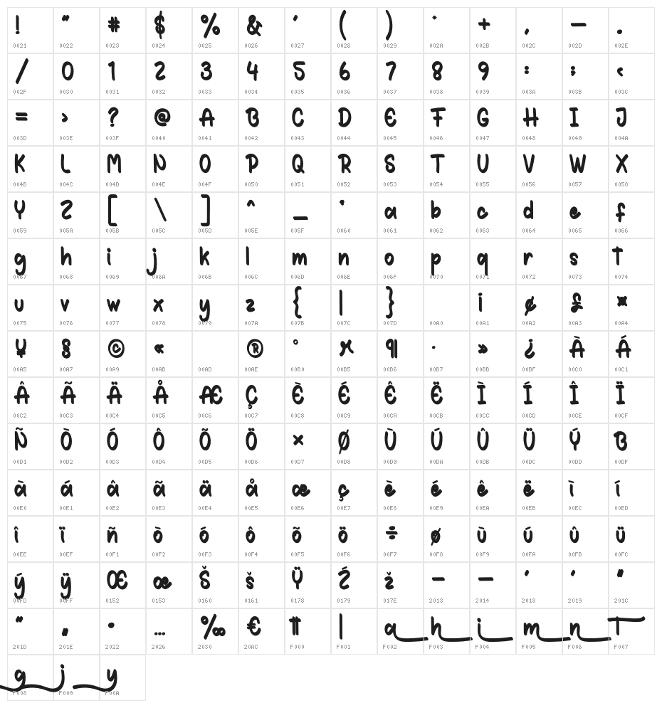History Christmas Character Map