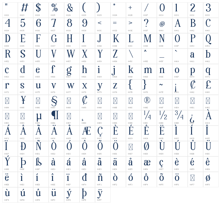 History Nineties Character Map