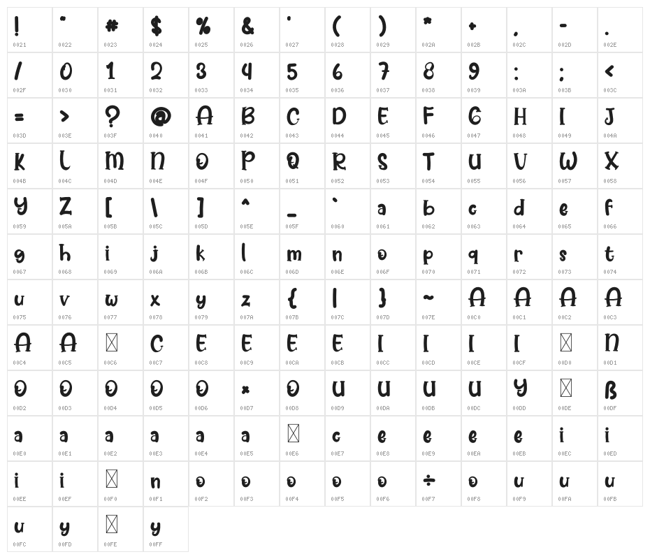 History Pumpkin Character Map