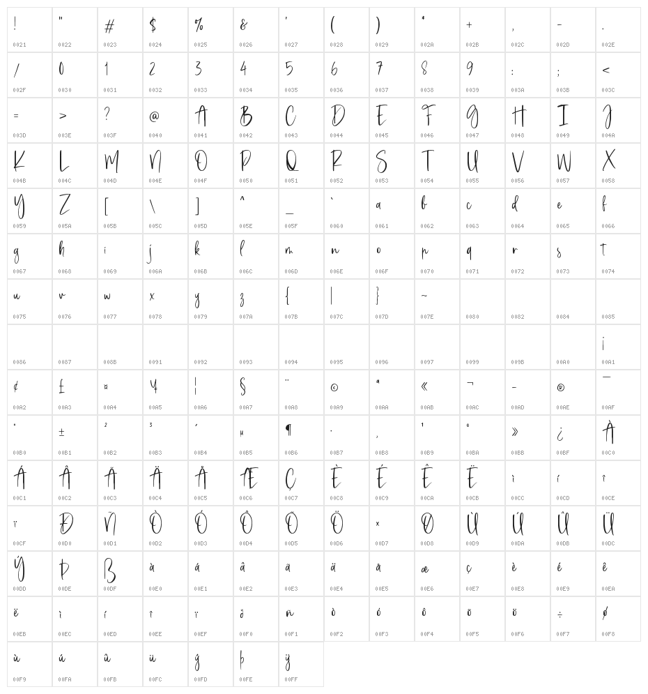History Stranger Character Map